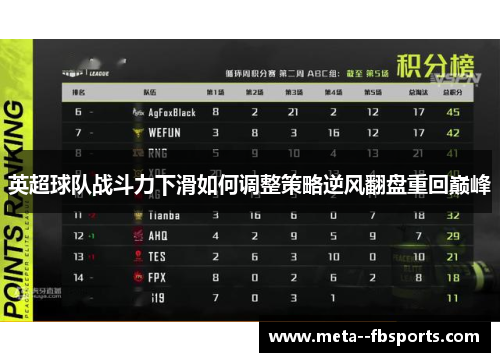英超球队战斗力下滑如何调整策略逆风翻盘重回巅峰 英超球队战斗力下滑如何调整策略逆风翻盘重回巅峰