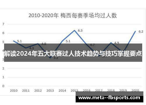 解读2024年五大联赛过人技术趋势与技巧掌握要点 解读2024年五大联赛过人技术趋势与技巧掌握要点