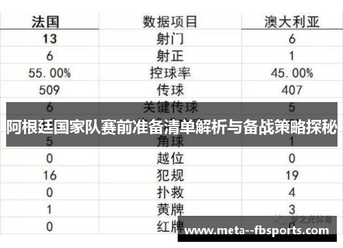 阿根廷国家队赛前准备清单解析与备战策略探秘 阿根廷国家队赛前准备清单解析与备战策略探秘